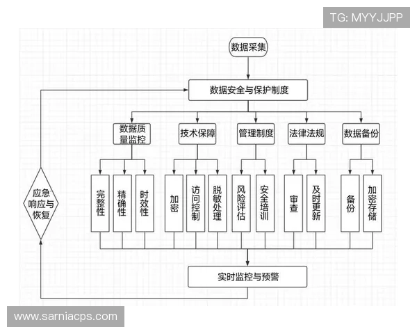 凯发正规平台的反作弊系统与安全保障机制全面介绍