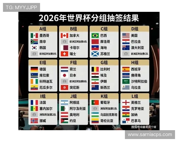 2026年美加墨世界杯赛制规则详解及最新变化分析